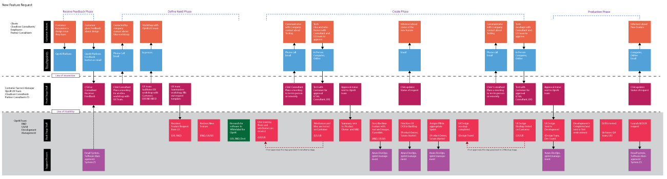 Service_blueprint_dcr