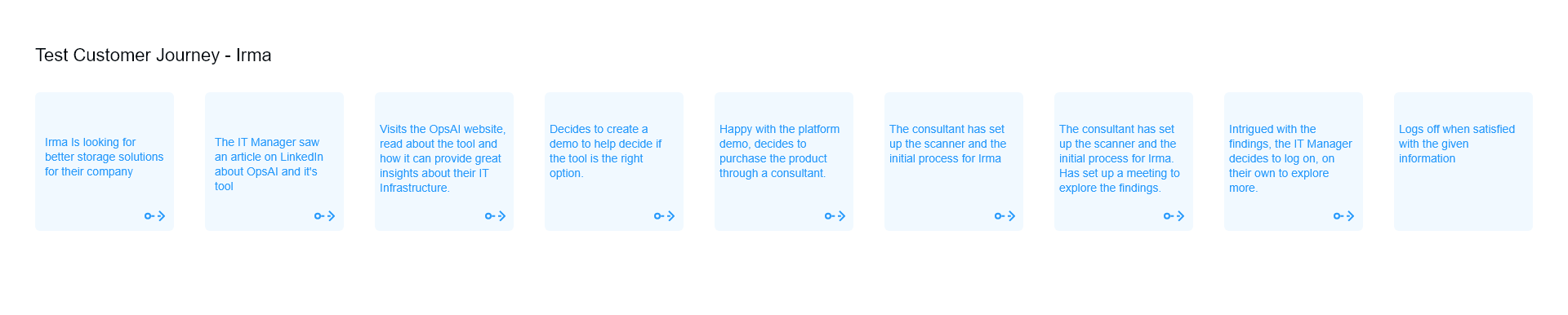 customer-journey